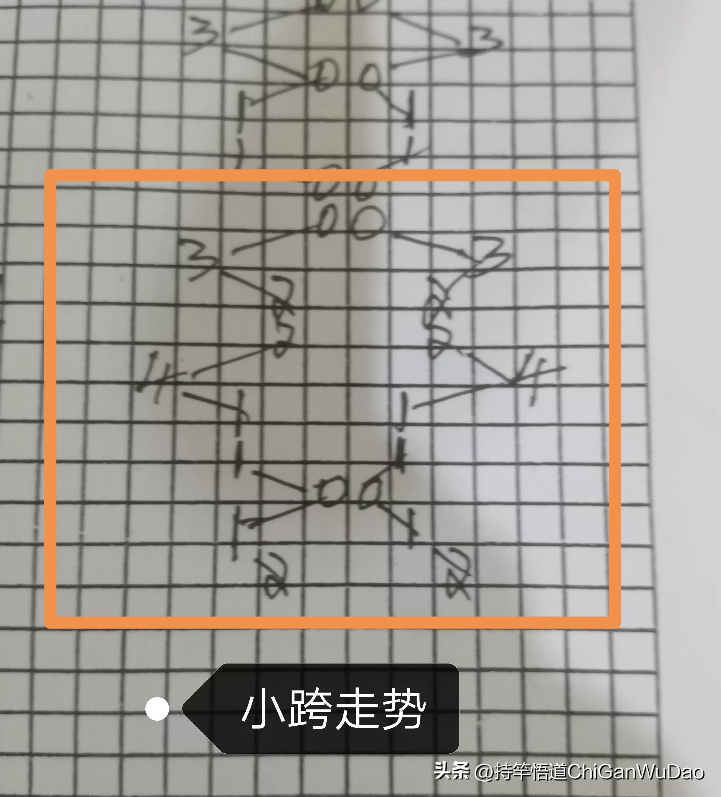 3d跨度振幅走势图 排列三