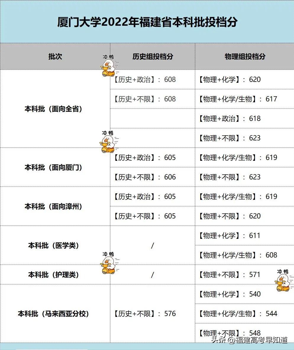 闽南理工学院 闽南理工学院是本科还是大专