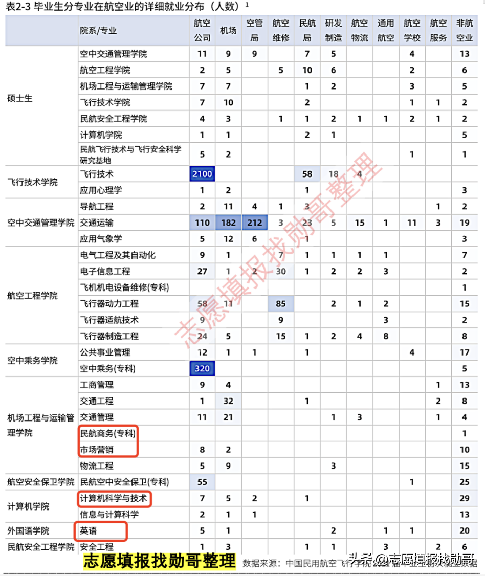 中国民用航空飞行学院 飞行技术专业最好的大学