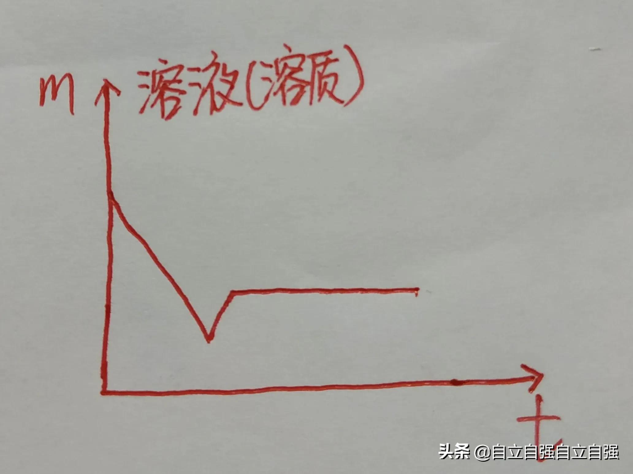 氢氧化钙和二氧化碳反应氢氧化钙和二氧化碳反应方程式