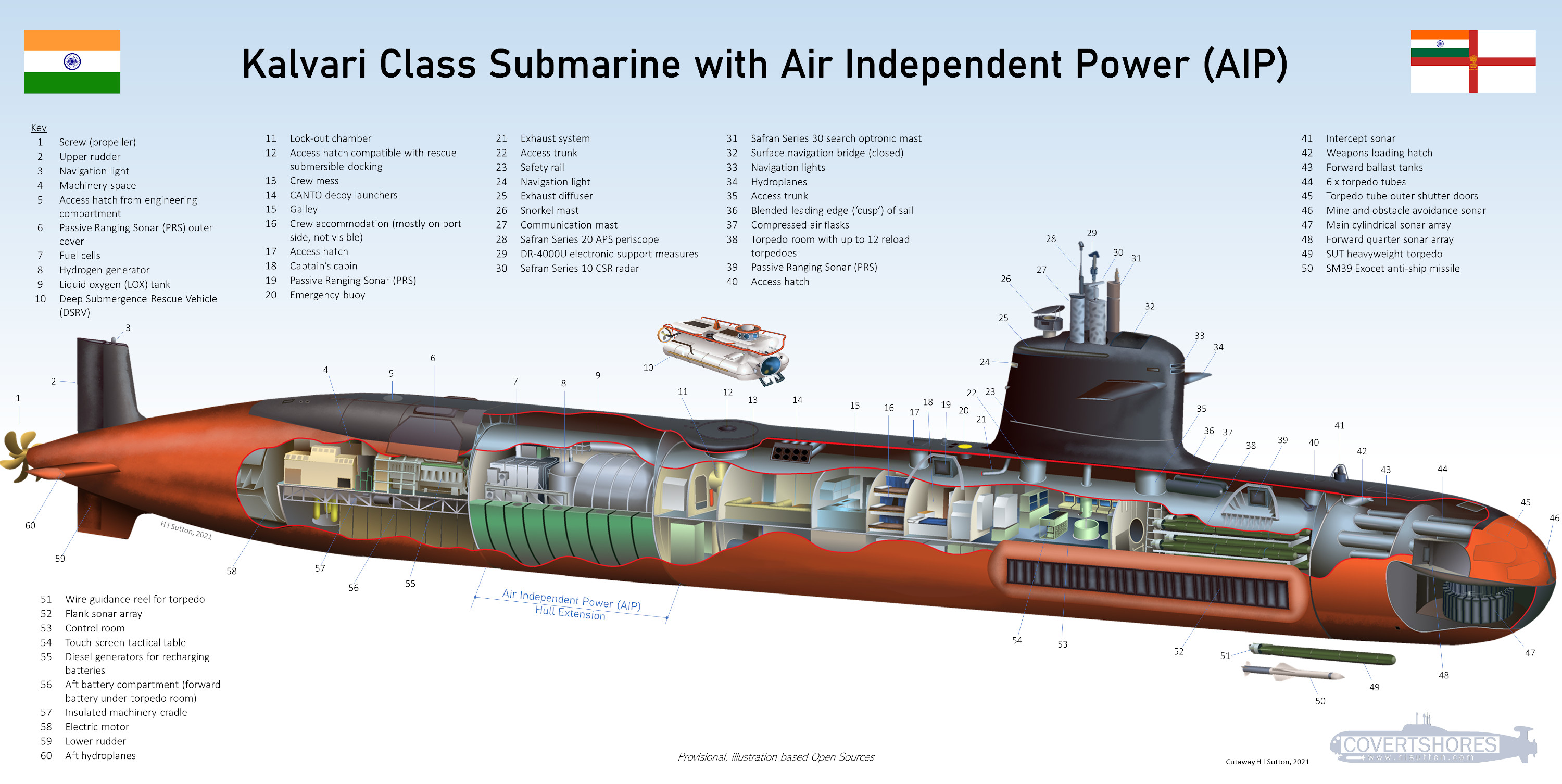 潜水艇怎么画世界