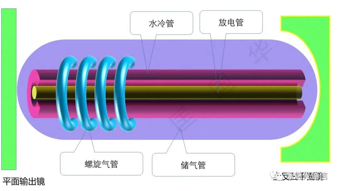 图解激光器知识点