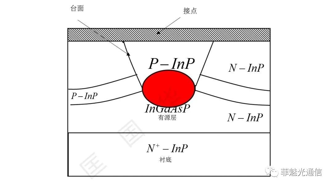 图解激光器知识点