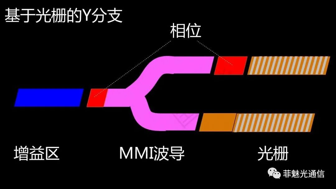 图解激光器知识点