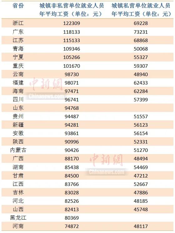 北京平均工资 北京社会平均工资2023最新
