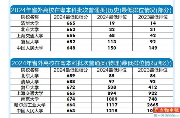 东莞理工学院城市学院 东莞理工学院城市学院学费多少