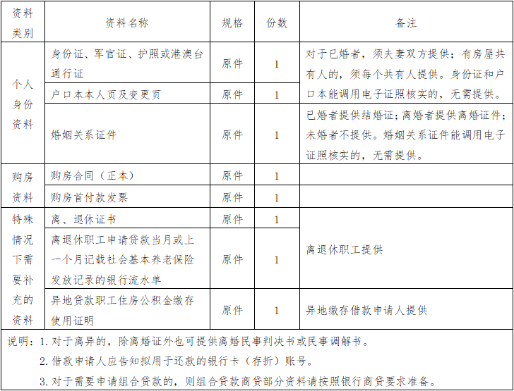 北京住房公积金(北京公积金网官网)