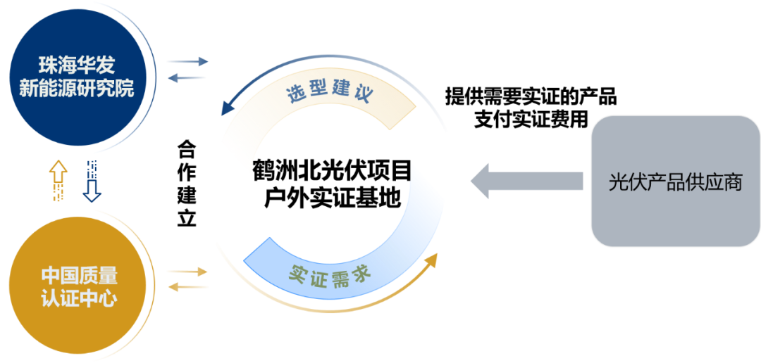 中国质量认证中心 中国质量认证中心3c认证查询