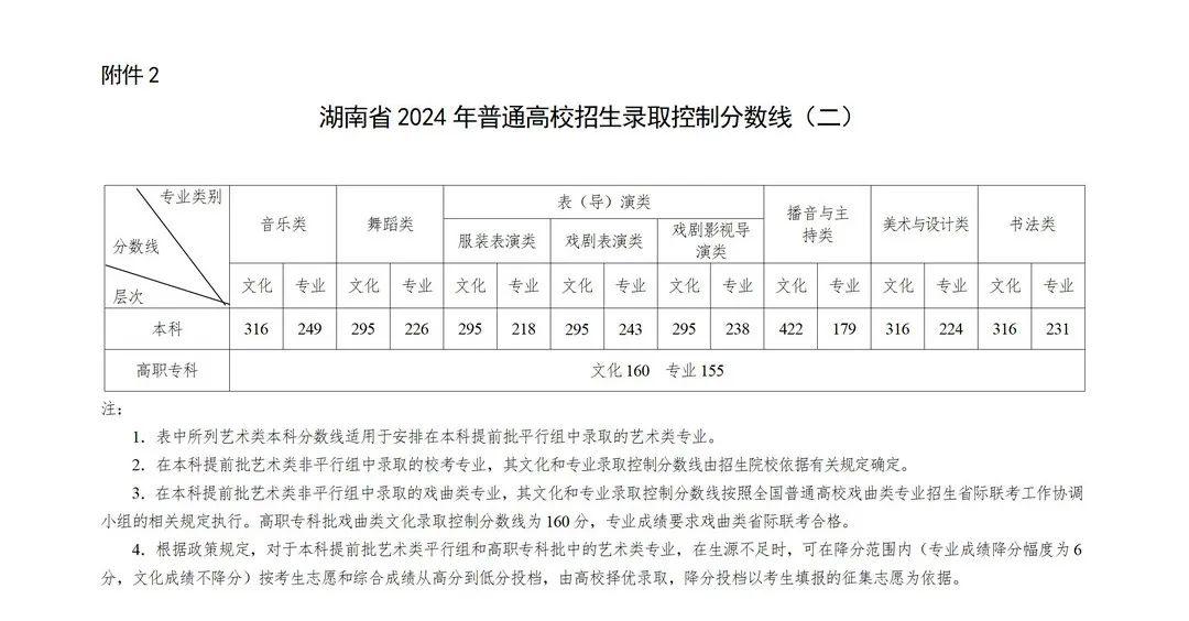 湖南大学录取分数线 湖南大学录取分数线2023