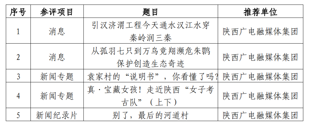 陕西广播电视大学(陕西广播电视大学是全日制吗)
