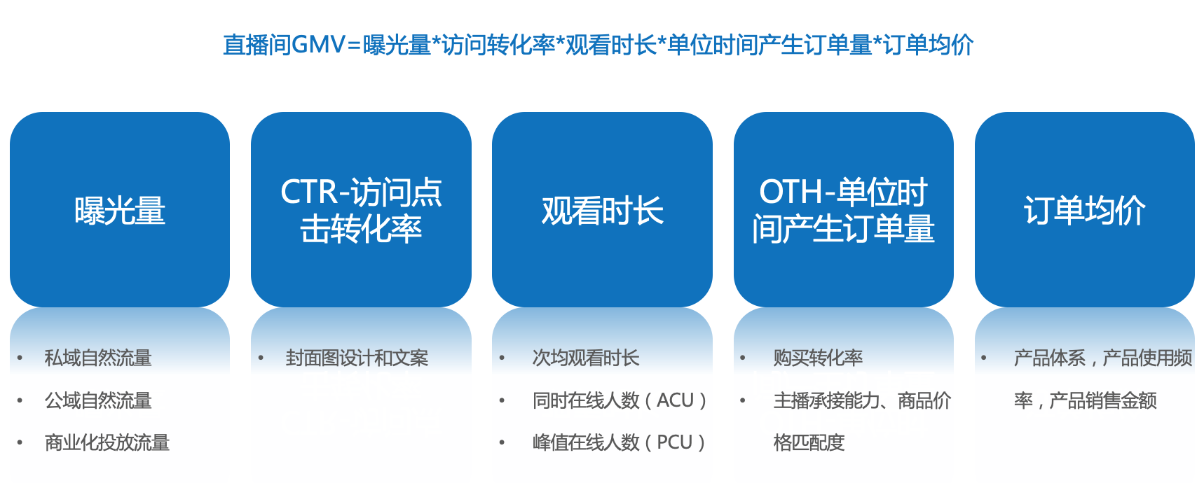 茶山镇抖音代运营团队排行(快手电商直播运营方法论：3大案例拆解STAGE模型)  第6张