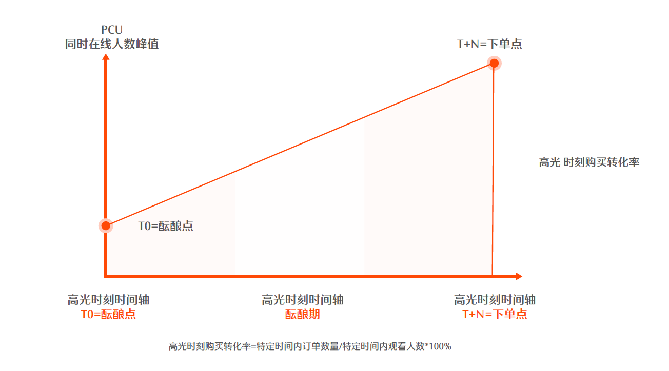 茶山镇抖音代运营团队排行(快手电商直播运营方法论：3大案例拆解STAGE模型)  第9张