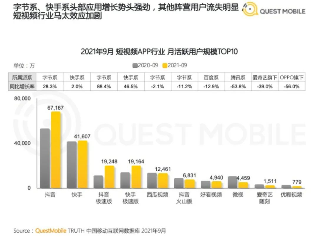 抖音代运营总监(字节跳动要把抖音打造成为一个“超级应用”？)  第3张