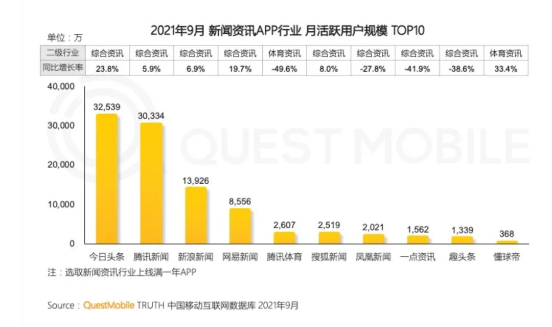 抖音代运营总监(字节跳动要把抖音打造成为一个“超级应用”？)  第4张