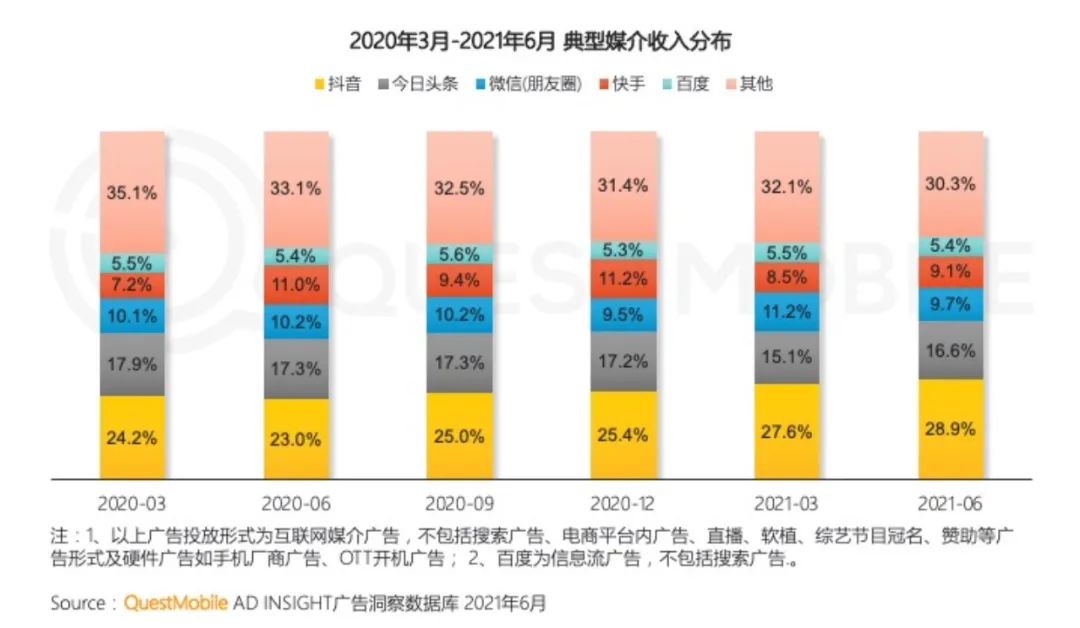 抖音代运营总监(字节跳动要把抖音打造成为一个“超级应用”？)  第9张