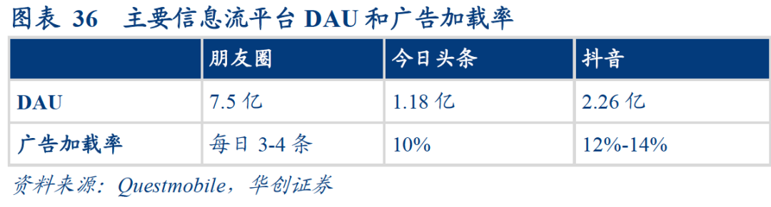 抖音代运营广告怎么发布(商业化入门手册：抖音如何赚到2000亿？)  第4张