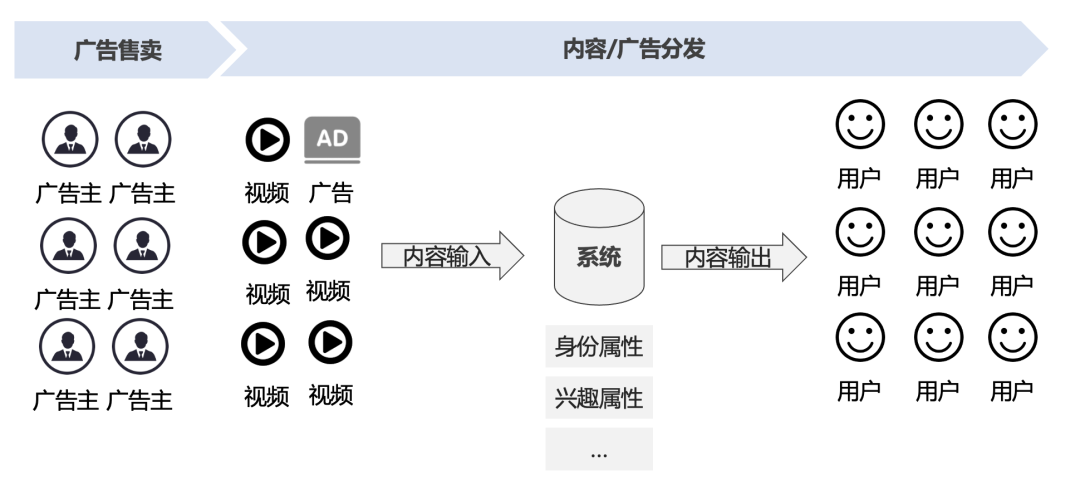 抖音代运营广告怎么发布(商业化入门手册：抖音如何赚到2000亿？)  第5张