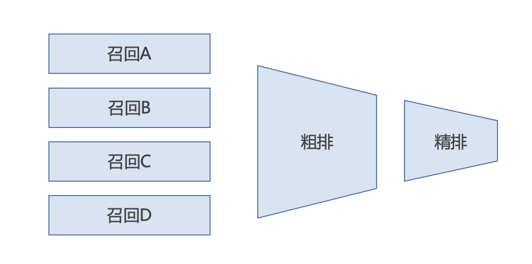 抖音代运营广告怎么发布(商业化入门手册：抖音如何赚到2000亿？)  第6张