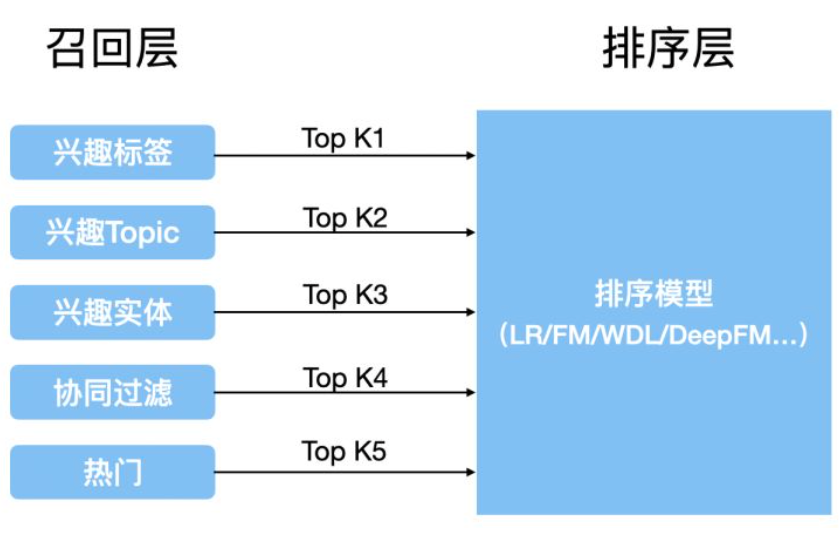 抖音代运营广告怎么发布(商业化入门手册：抖音如何赚到2000亿？)  第7张