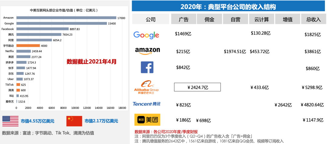 抖音代运营广告怎么发布(商业化入门手册：抖音如何赚到2000亿？)  第13张