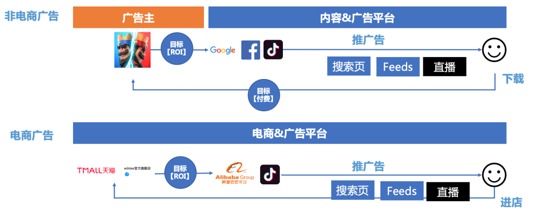 抖音代运营广告怎么发布(商业化入门手册：抖音如何赚到2000亿？)  第14张