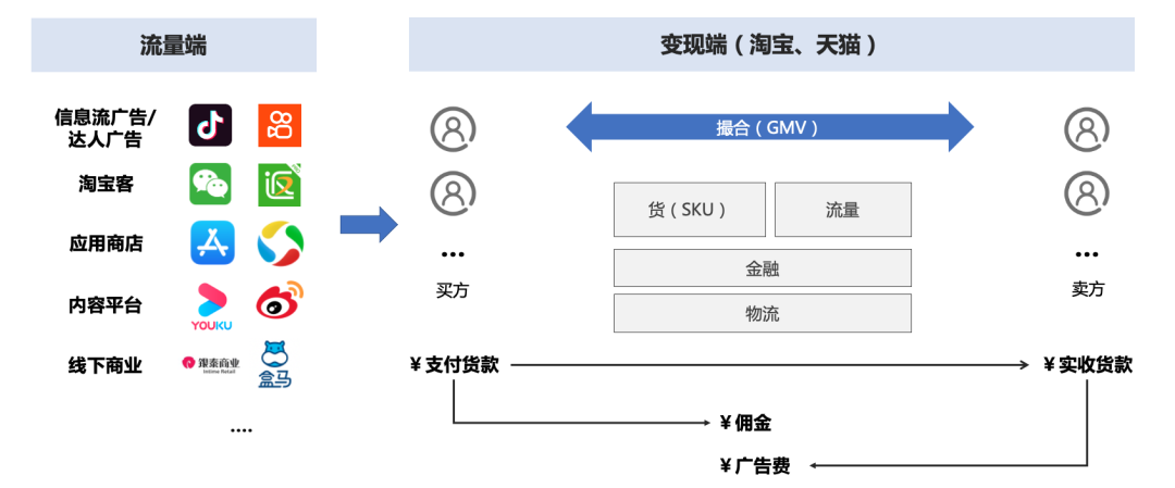 抖音代运营广告怎么发布(商业化入门手册：抖音如何赚到2000亿？)  第18张