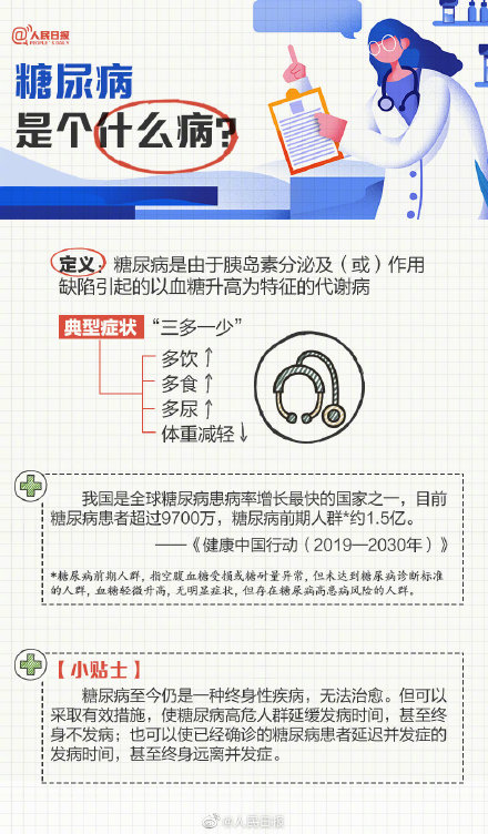 什么是糖尿病 什么是糖尿病?它是由什么原因引起的