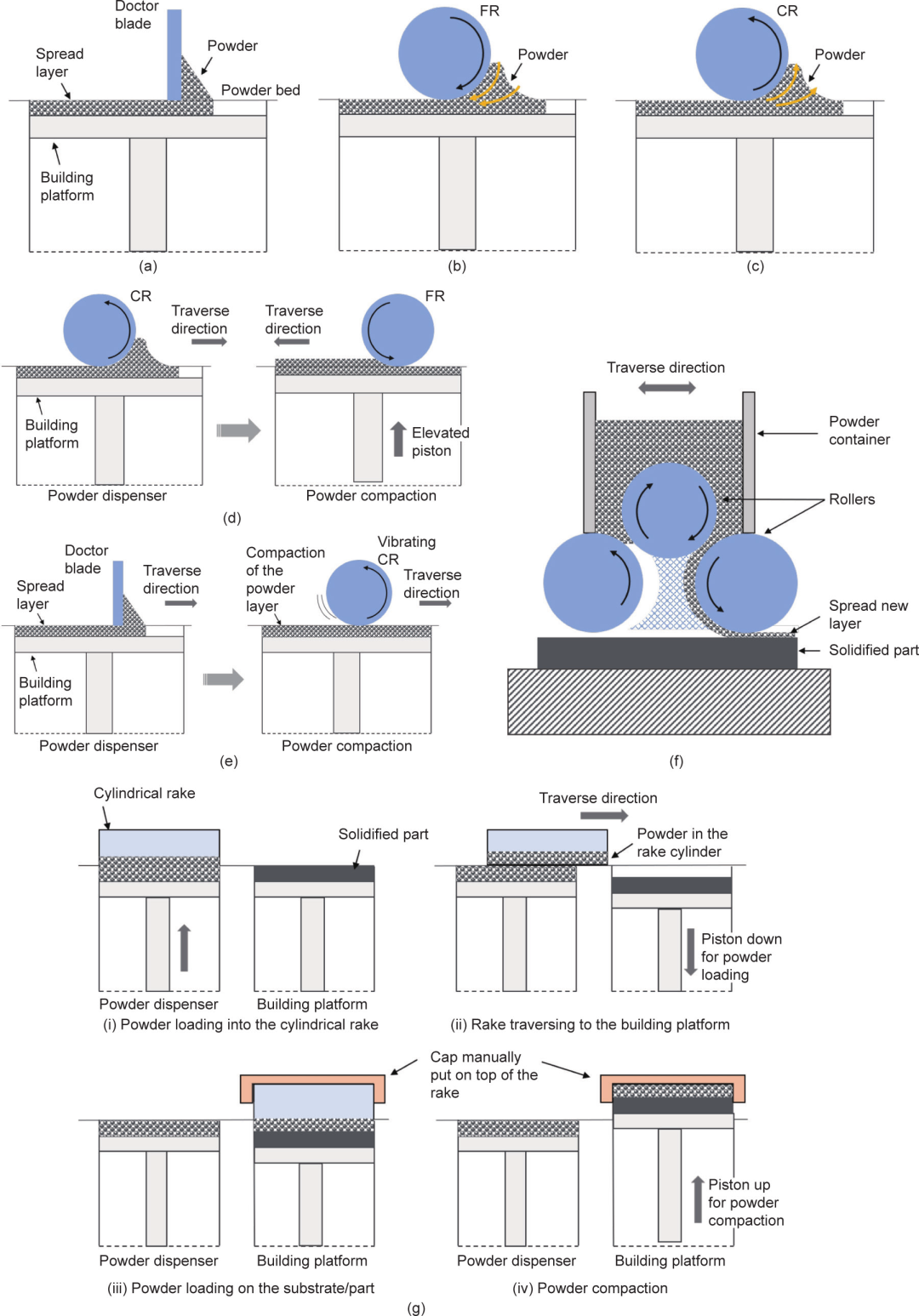 微观选择性激光熔化技术发展的现状及未来展望丨Engineering