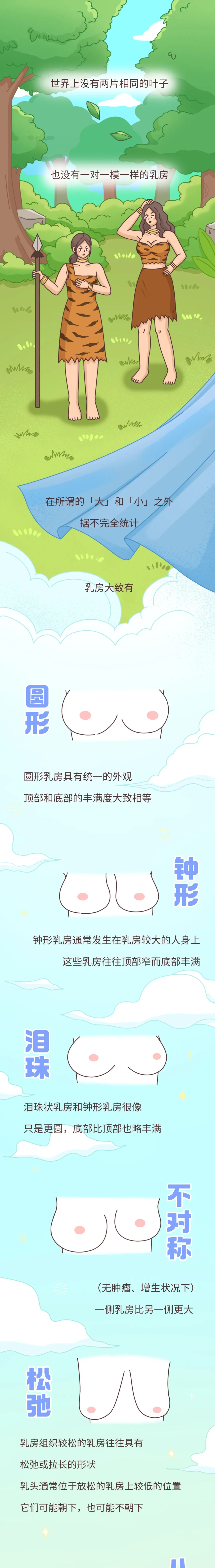 乳房的形状乳房的形状有哪些种