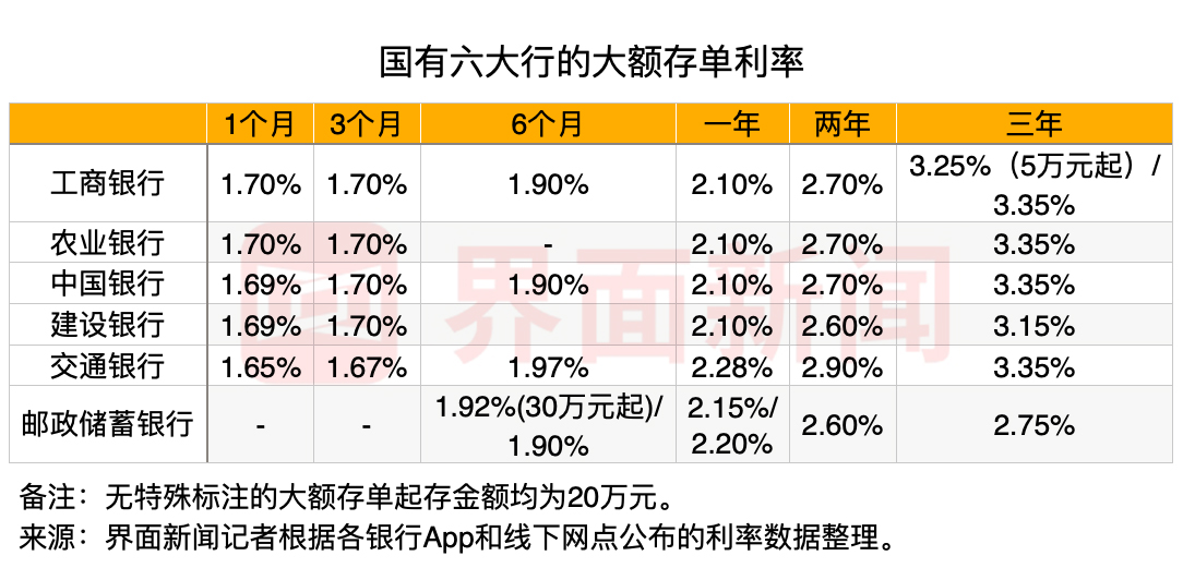 招商银行大额存单利率2019,招商银行大额存单利率2022最新