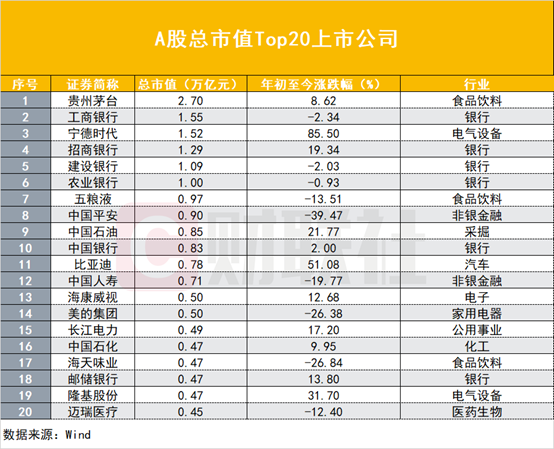 a股总市值突破90万亿大关,逼近gdp总量,1万亿到90万亿这样跨过