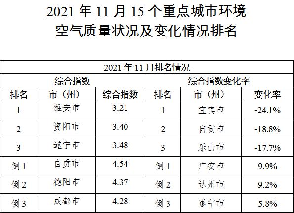 成都空气质量 成都空气质量很差吗