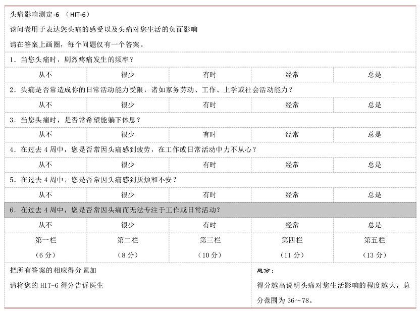 vas疼痛评分量表详解偏头痛的评估量表分析