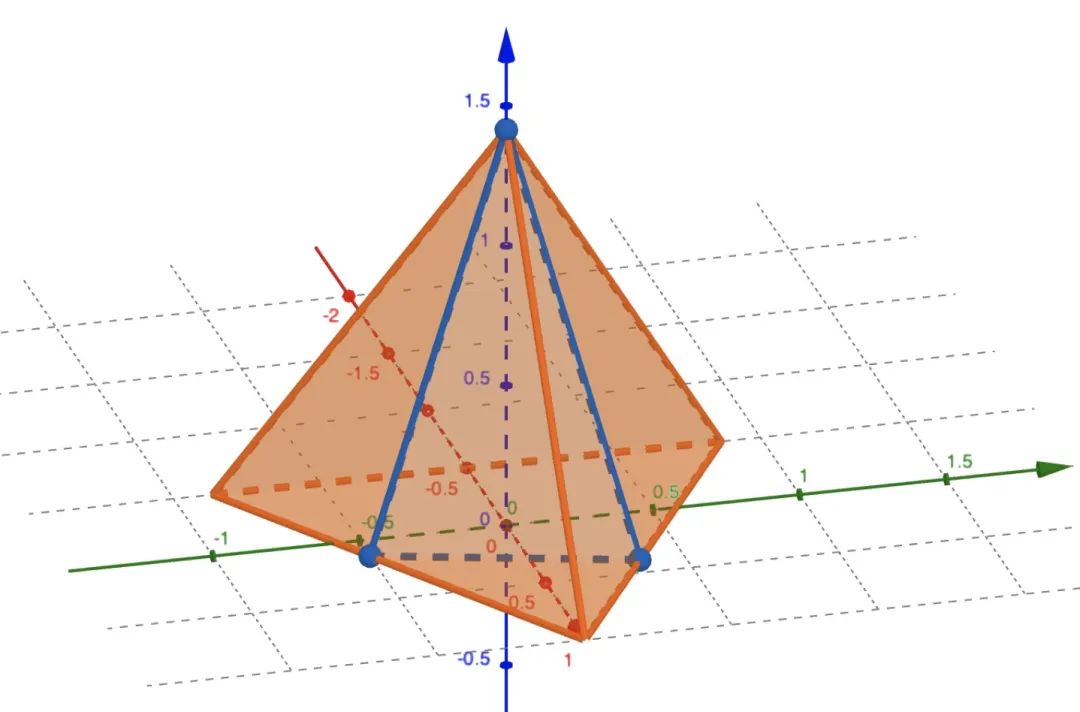 科普下正四面体是正三棱锥吗及正三棱锥的性质