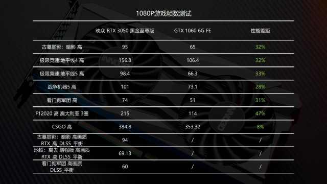 映众rtx3050黑金至尊版评测昆明电脑批发