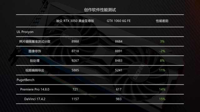 映众rtx3050黑金至尊版评测昆明电脑批发