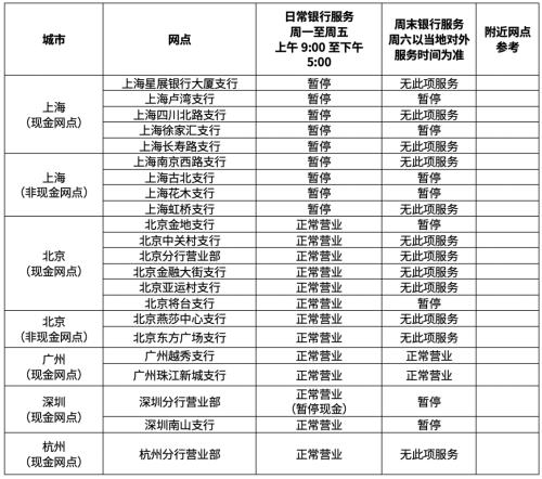 中国银行上班时间 中国银行营业时间表