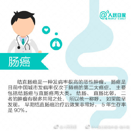 结肠癌早期症状 肠癌晚期还能活多久