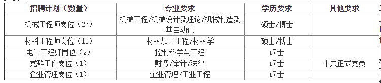 郑州机械研究所(为什么不建议进研究所)