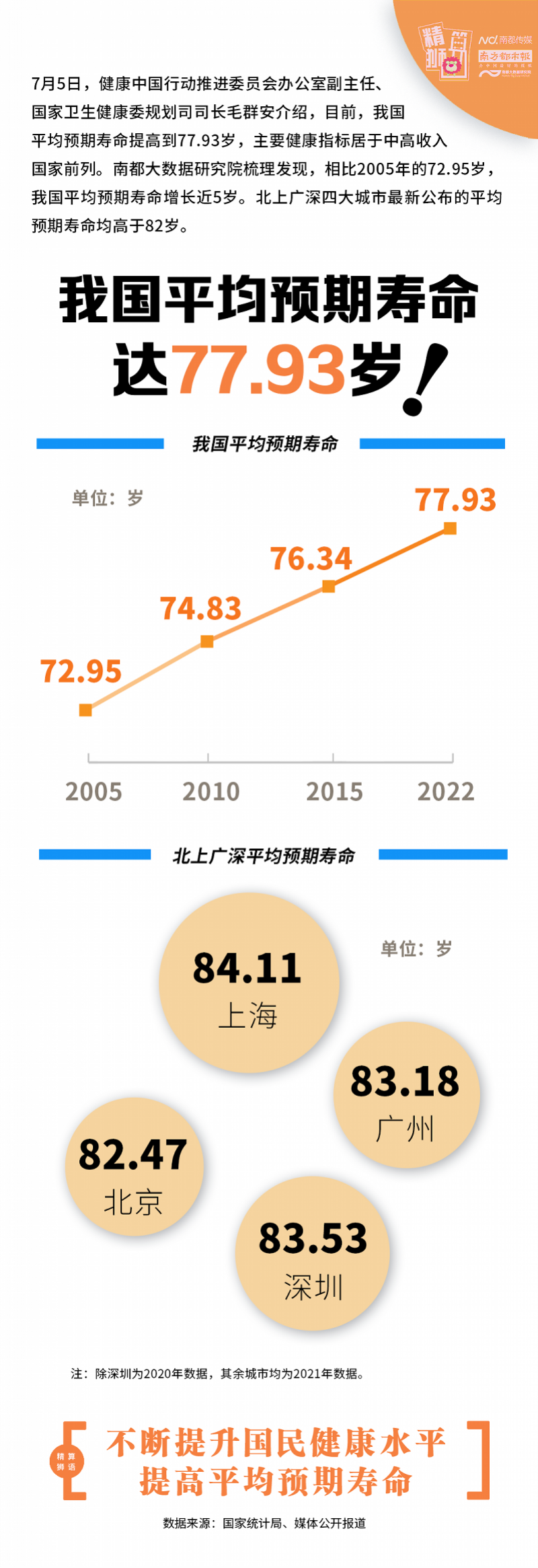中国男性平均寿命 中国男人最新平均寿命