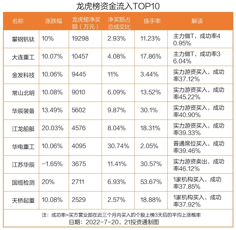 攀钢钒钛股票 茅台股票