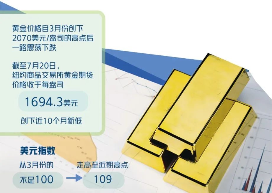 黄金价格走势图 2023黄金多少钱一克