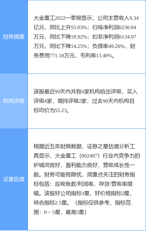 大金重工股票 中国中冶股票