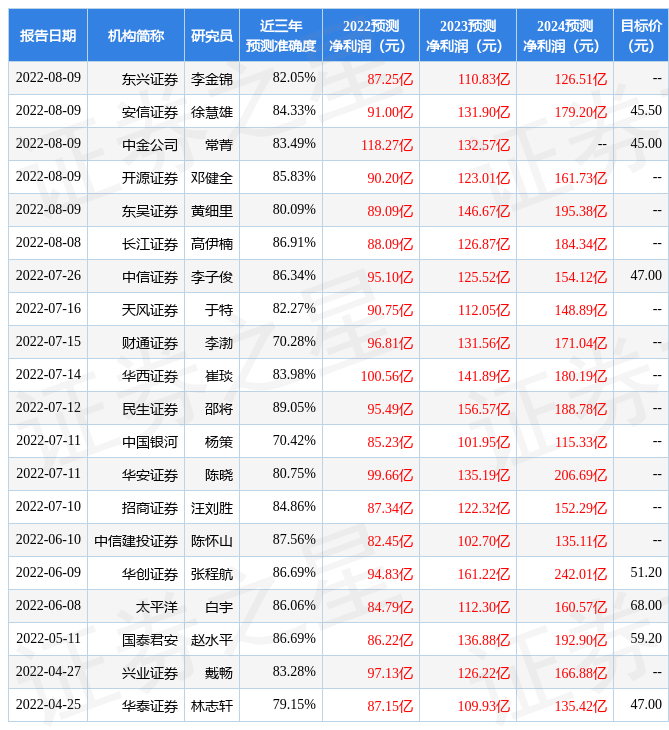 长城汽车股票 众泰汽车股票
