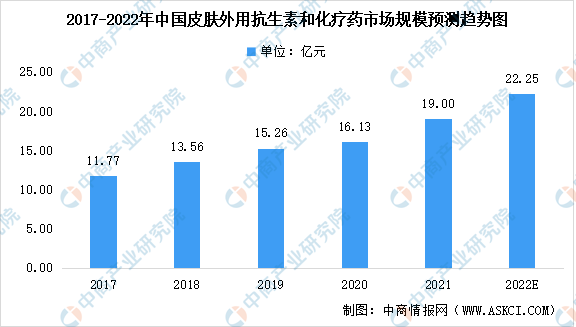 莫匹罗星软膏 莫匹罗星祛痘几天见效