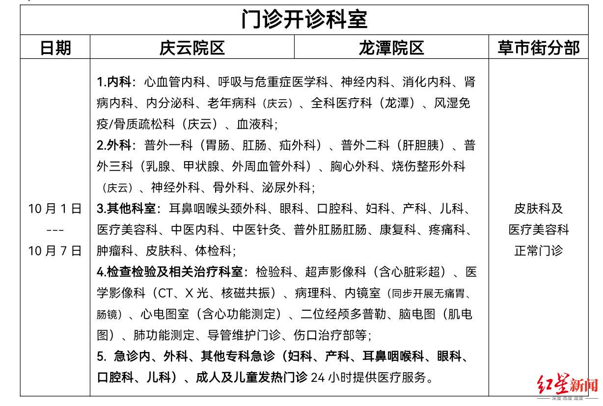 成都市第一人民医院 成都市第一医院挂号