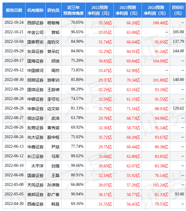 亿纬锂能股票 300014 亿纬锂能股票