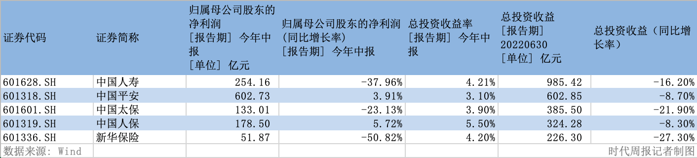 新华保险股票 新华保险最新消息