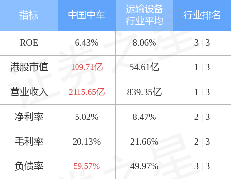 中国中车股票 长安汽车股票