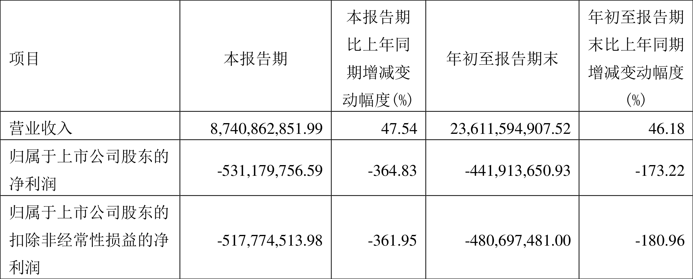 太极实业股票 太极实业股票怎么样
